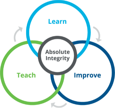 Core Values