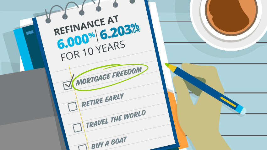 Mortgage Freedom