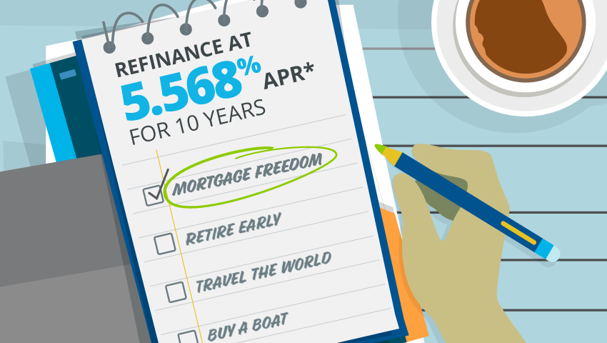 Mortgage Freedom